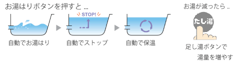 オート給湯器
