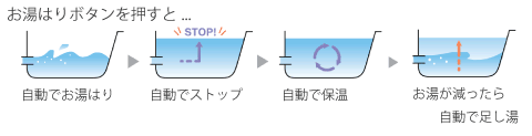 フルオート給湯器